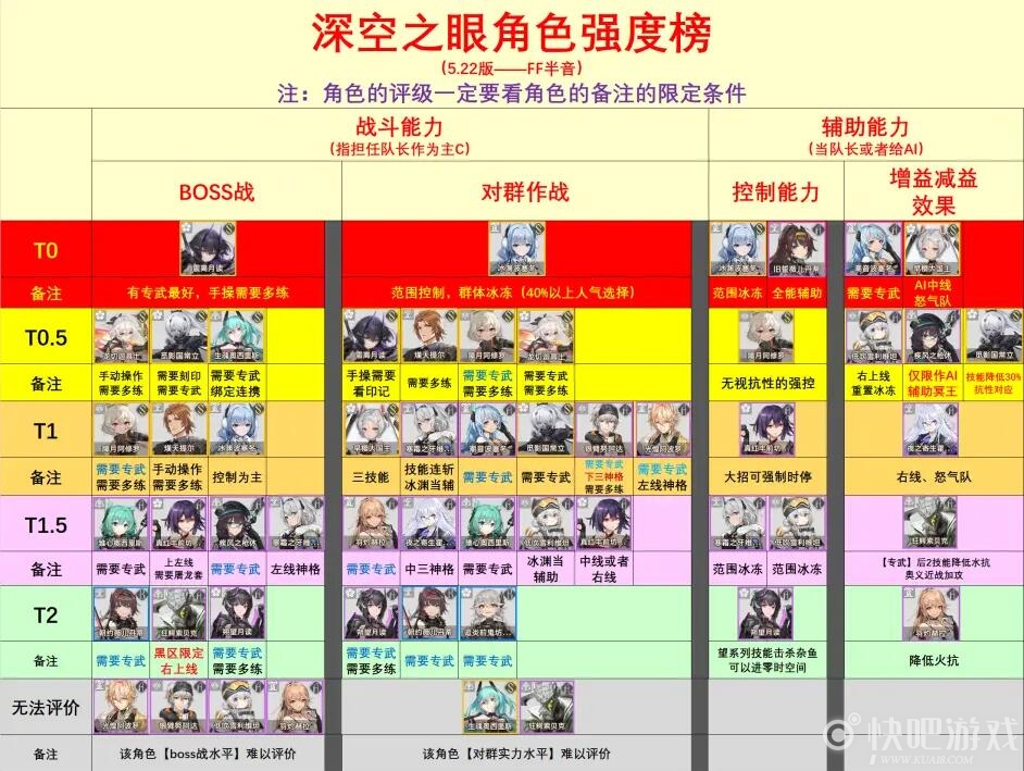 《深空之眼》哪些角色值得培养？