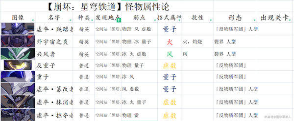 崩坏星穹铁道平民主线阵容推荐