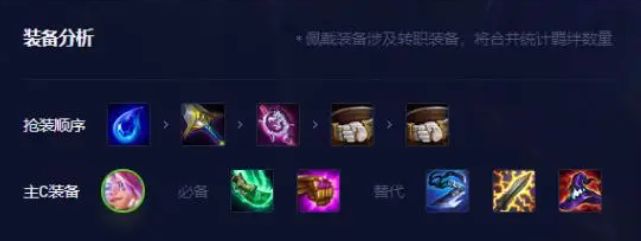 云顶之弈13.8有哪些最强阵容? 云顶之弈13.8版本T0上分阵容汇总