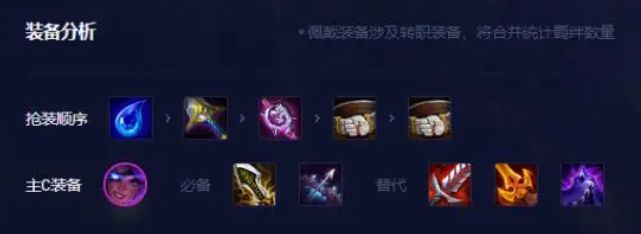 云顶之弈13.8有哪些最强阵容? 云顶之弈13.8版本T0上分阵容汇总