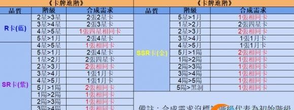 奇点时代卡牌与事件全攻略卡牌选择与养成