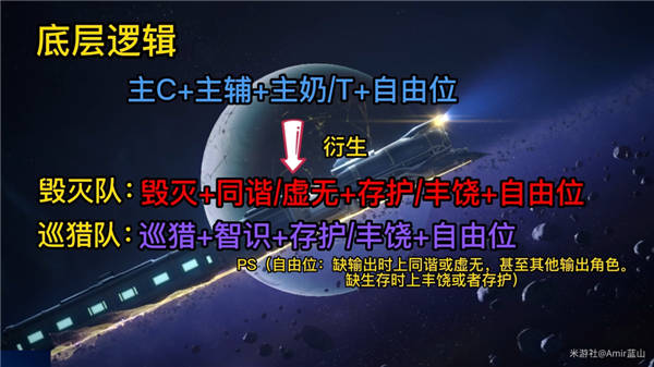 崩坏星穹铁道新手池五星角色阵容搭配推荐