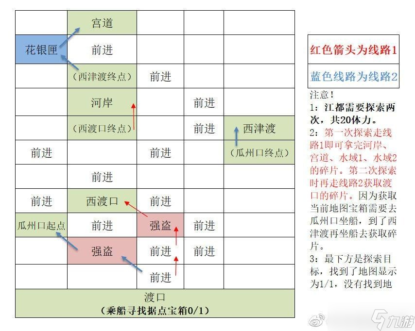 代号鸢江都重建据点图文攻略