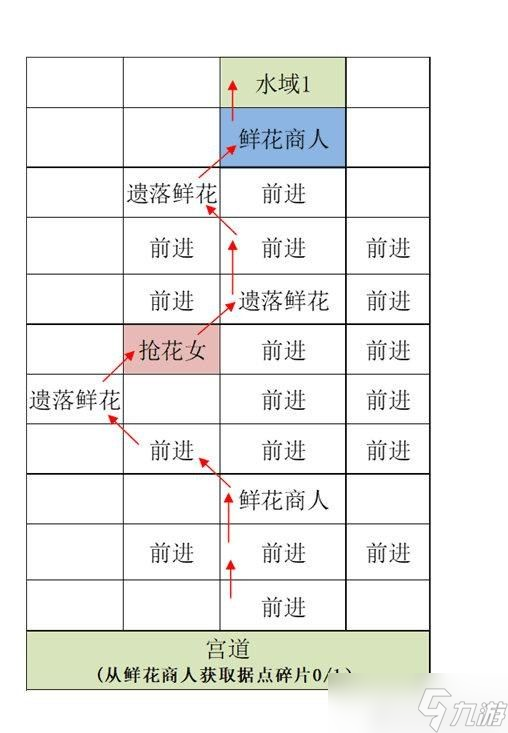 代号鸢江都重建据点图文攻略