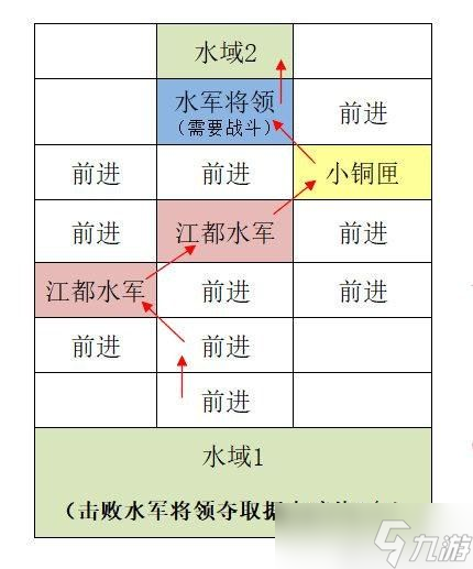 代号鸢江都重建据点图文攻略