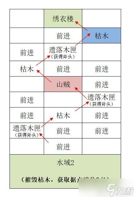 代号鸢江都重建据点图文攻略