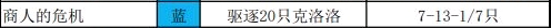 《牧羊人之心》克洛洛最多位置介绍