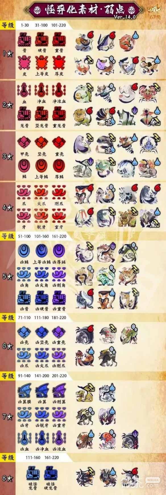 怪物猎人崛起曙光连击珠2解锁制作方法攻略