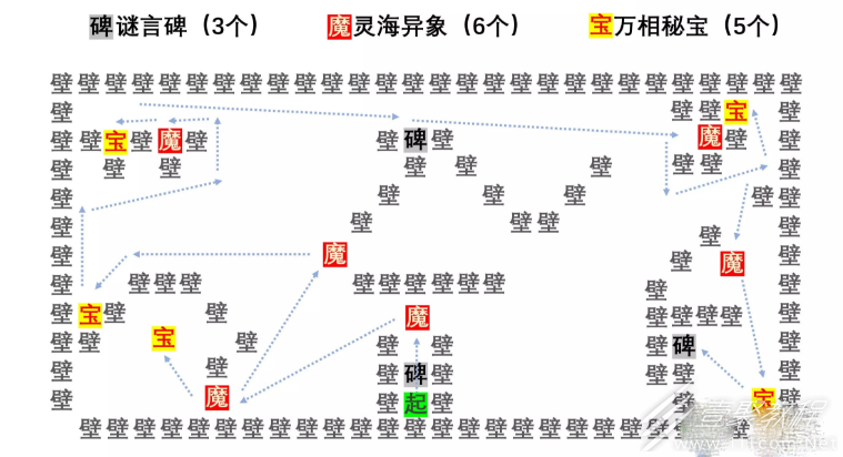 阴阳师言中真义探索全关卡通关攻略详情