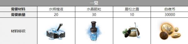白夜极光中伯利恒的觉醒材料是什么
