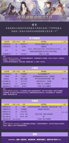 代号鸢怎么氪金好氪金攻略一览