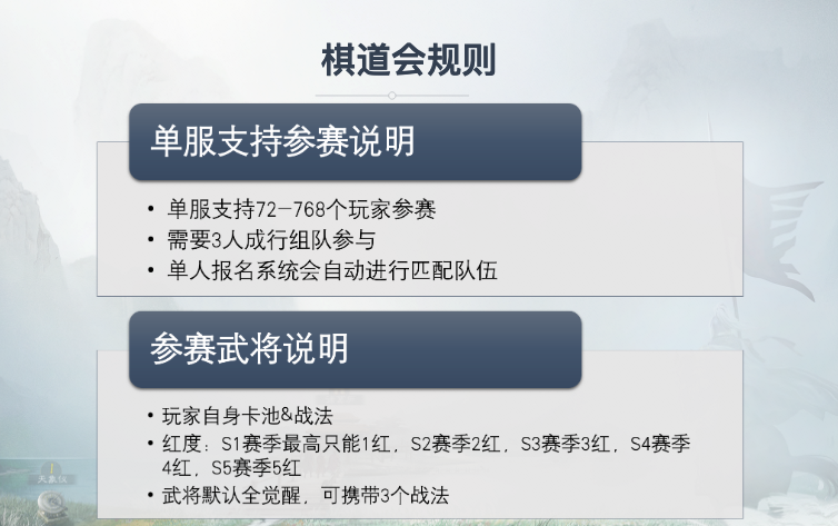三国志战棋版天下第一棋道会能用自己武将吗