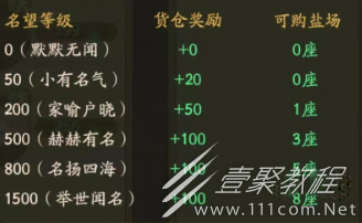 叫我大掌柜大商途高分冲榜攻略