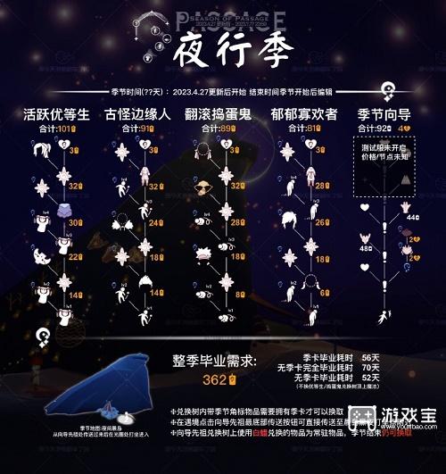 光遇夜行季兑换图全新2023