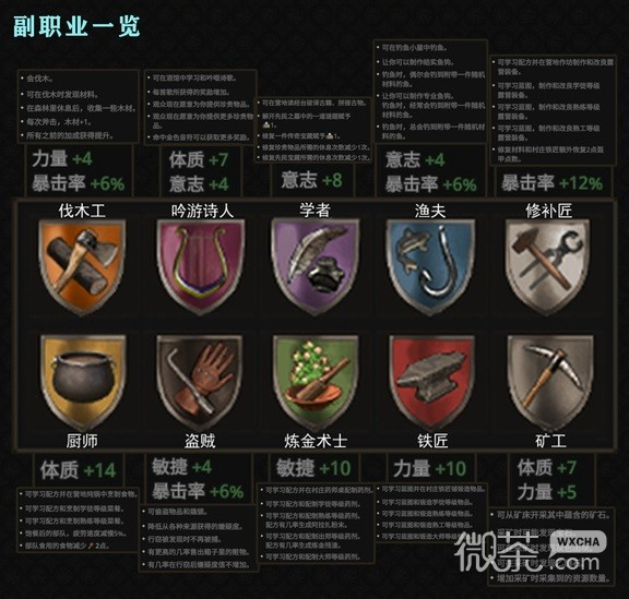 战争传说全副职业能力介绍