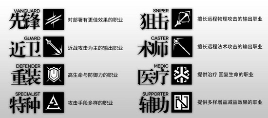 明日方舟新手练什么干员