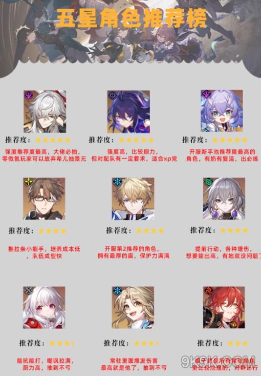 崩坏星穹铁道五星角色排行大全一览