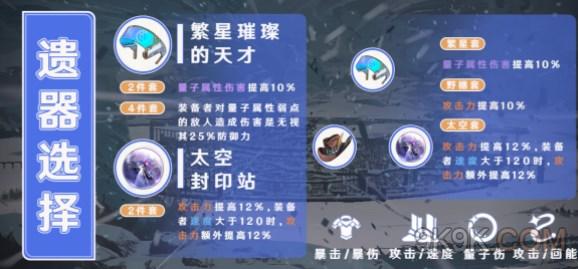 崩坏星穹铁道希儿遗器推荐大全攻略