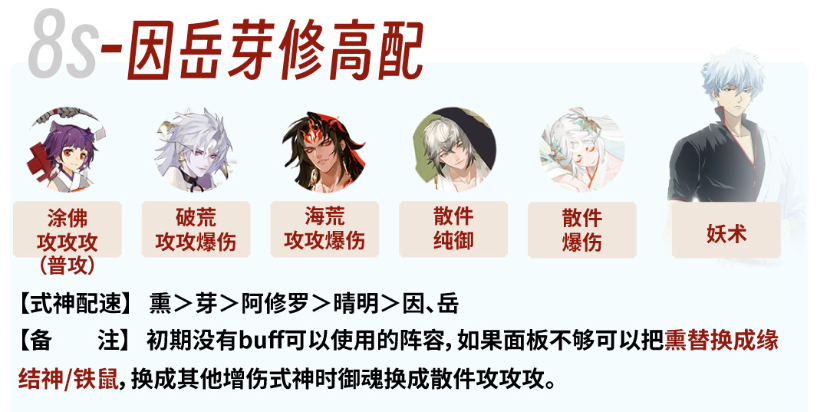 《阴阳师》银之绮都爬塔高陪阵容攻略