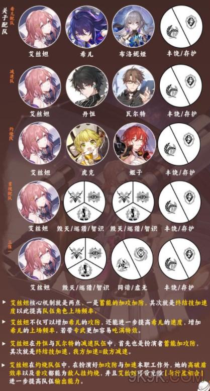 崩坏星穹铁道艾丝妲阵容搭配大全攻略