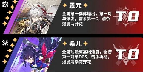 崩坏星穹铁道节奏榜大全