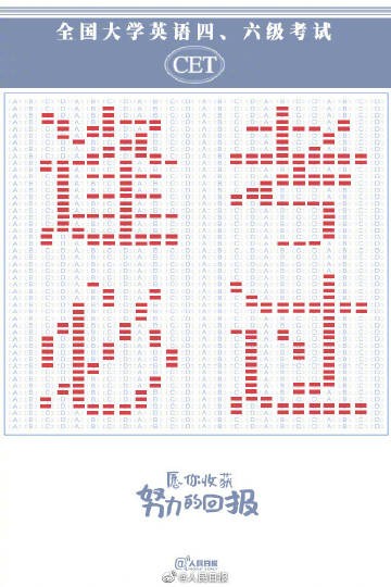 2023年3月四六级查分入口
