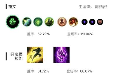 英雄联盟s13暮光之眼慎出什么装备好_英雄联盟大神回答