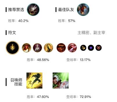 英雄联盟s13麦林炮手崔斯塔娜出什么装备好_英雄联盟大神回答