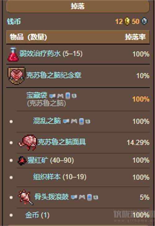 泰拉瑞亚大师和专家区别是什么-两种模式区别详细介绍