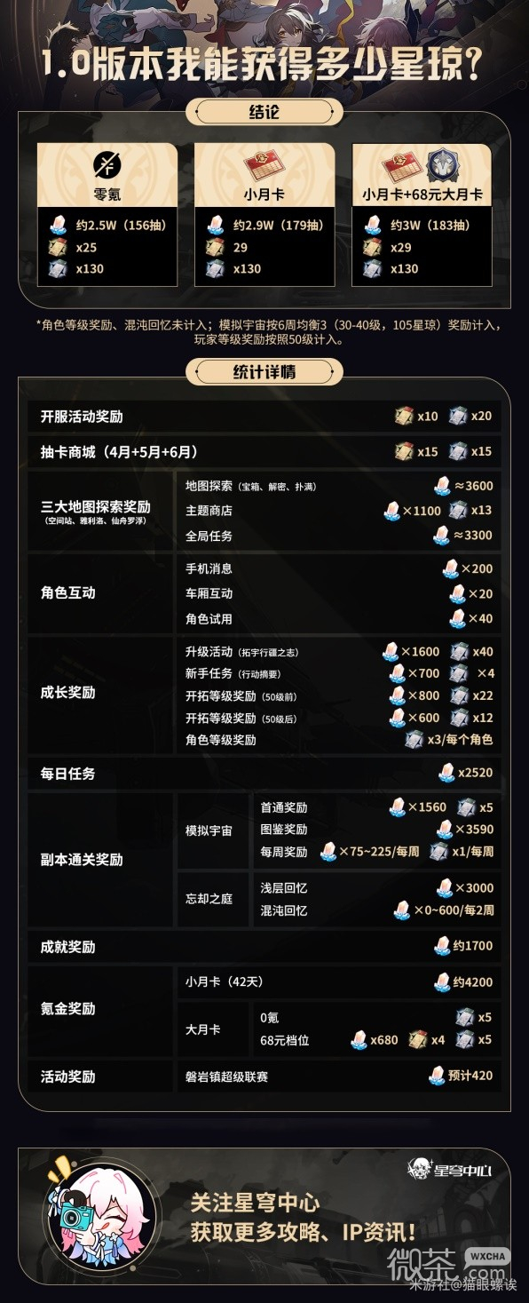 崩坏星穹铁道开服星琼规划思路一览