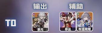 崩坏星穹铁道最强角色有哪些-崩坏星穹铁道角色强度排行榜