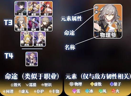 崩坏星穹铁道最强角色有哪些-崩坏星穹铁道角色强度排行榜