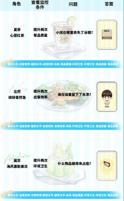 未定事件簿澄夏海语怎么玩