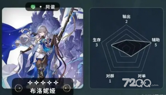 《崩坏星穹铁道》五星角色节奏榜一览