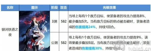 崩坏星穹铁道开服智识光锥有何变化开服智识光锥变动介绍
