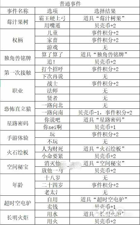 《邂逅在迷宫》德墨忒尔与猛犸象事件选择攻略