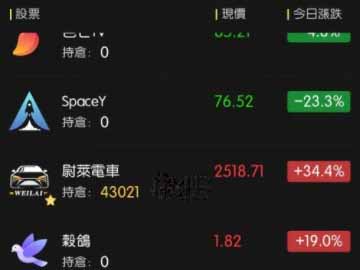 《奇点时代》股票系统玩法策略