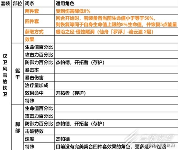 崩坏星穹铁道遗器主词条分享