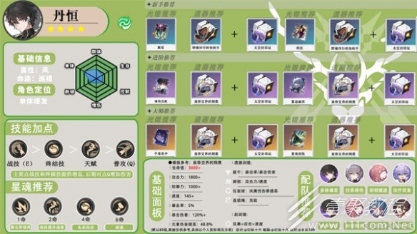 崩坏星穹铁道丹恒该怎么培养