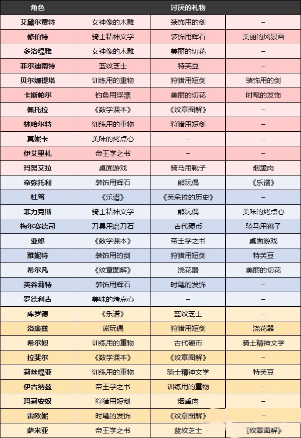 火焰纹章风花雪月游戏截图2