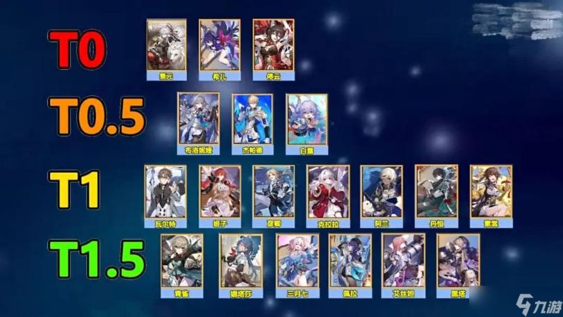 《崩坏星穹铁道》角色强度排行榜 2023节奏榜大全