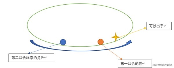 《崩坏星穹铁道》战斗系统详解 速度排序与伤害类别解析