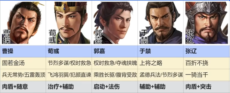 三国志战棋版魏国武将排行榜