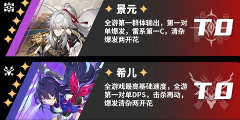 崩坏星穹铁道角色哪个最强角色强度排行