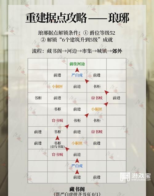 《代号鸢》琅琊据点重修攻略
