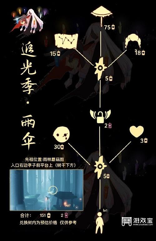 《光遇》雨伞先祖兑换表2023