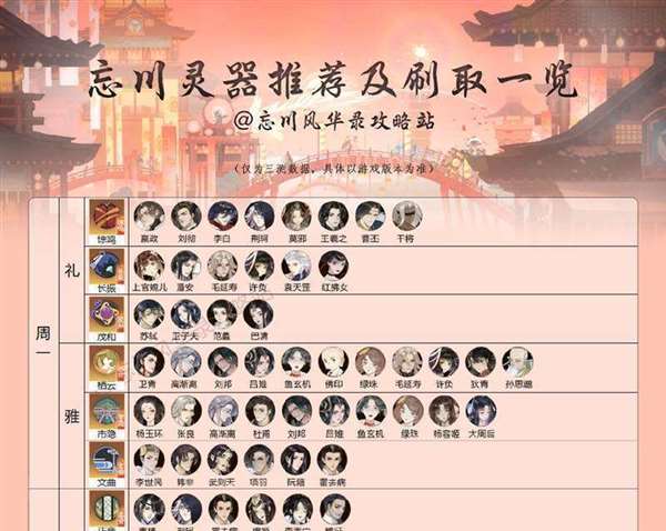 忘川风华录名士灵器搭配攻略