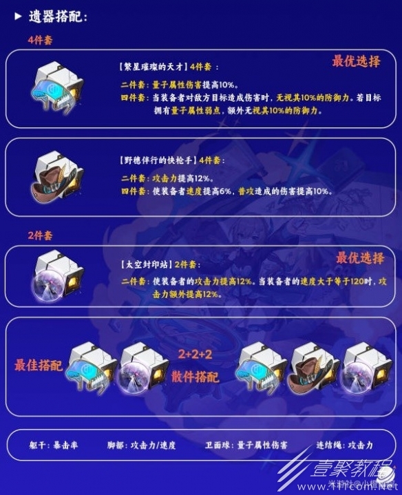 崩坏星穹铁道遗器怎么选择