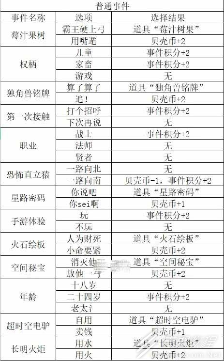 邂逅在迷宫德墨忒尔与猛犸象事件选择方法