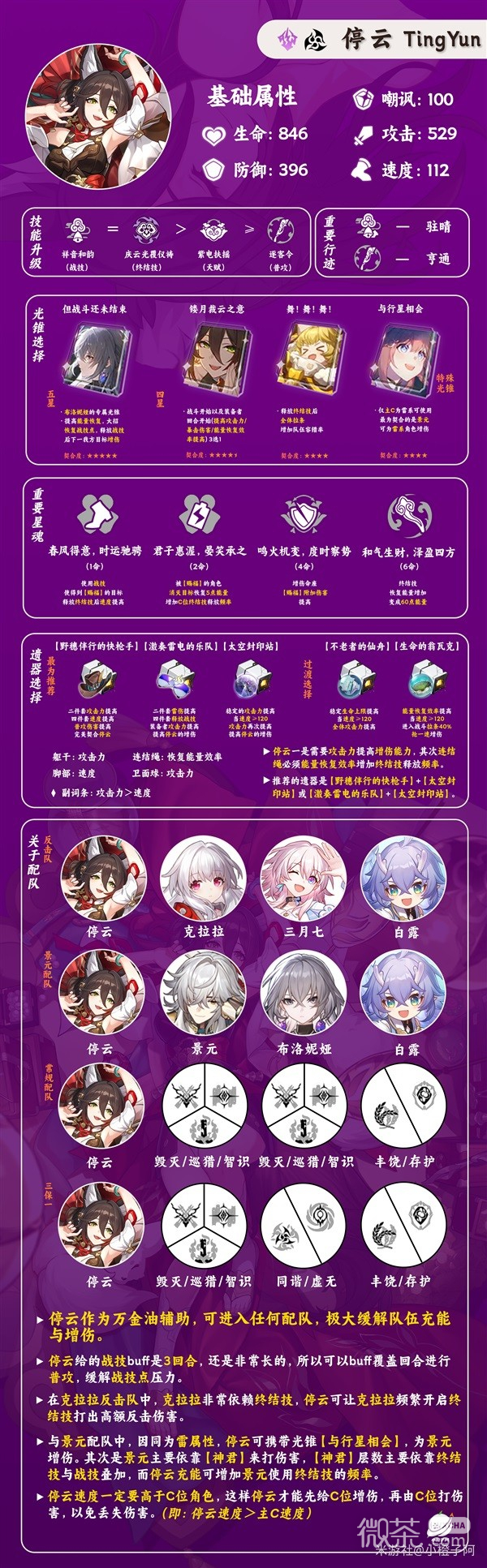 崩坏星穹铁道停云技能介绍及配装参考一览